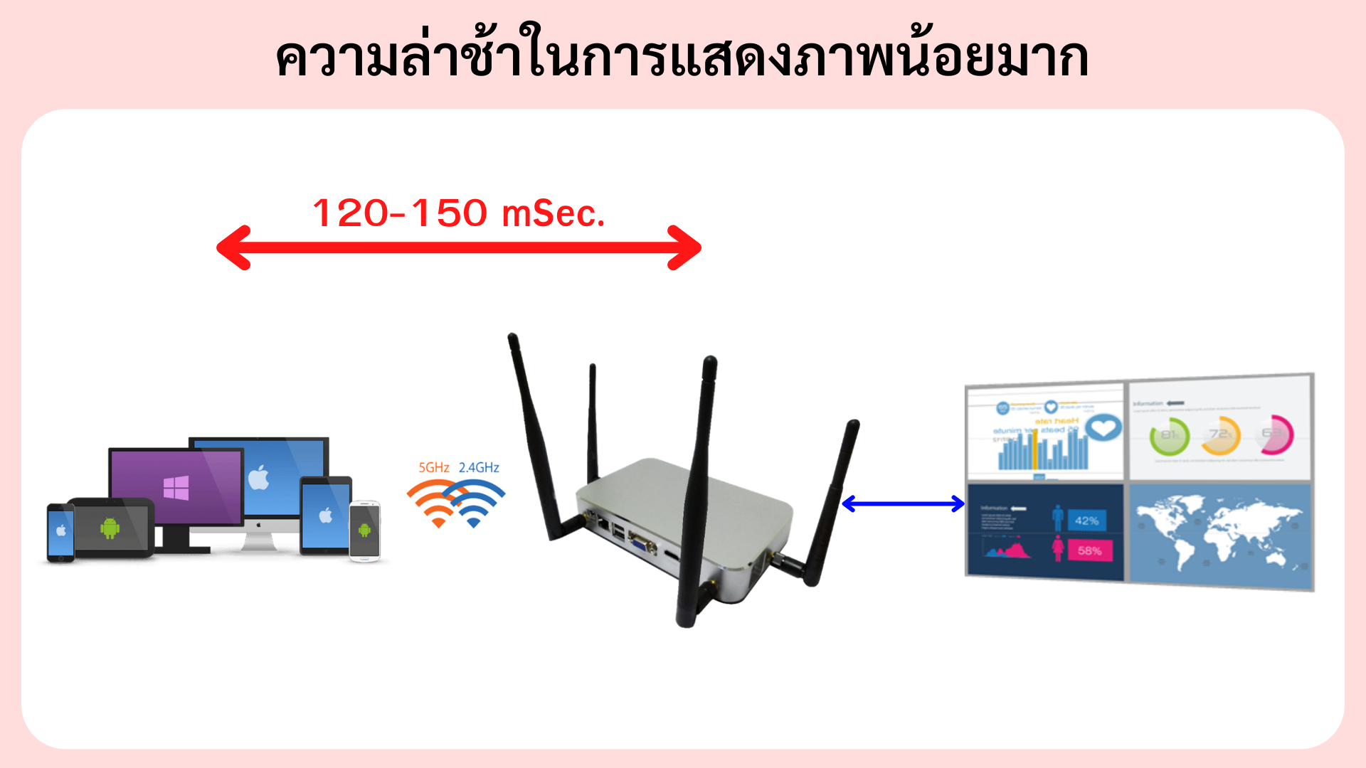 Quickshare 