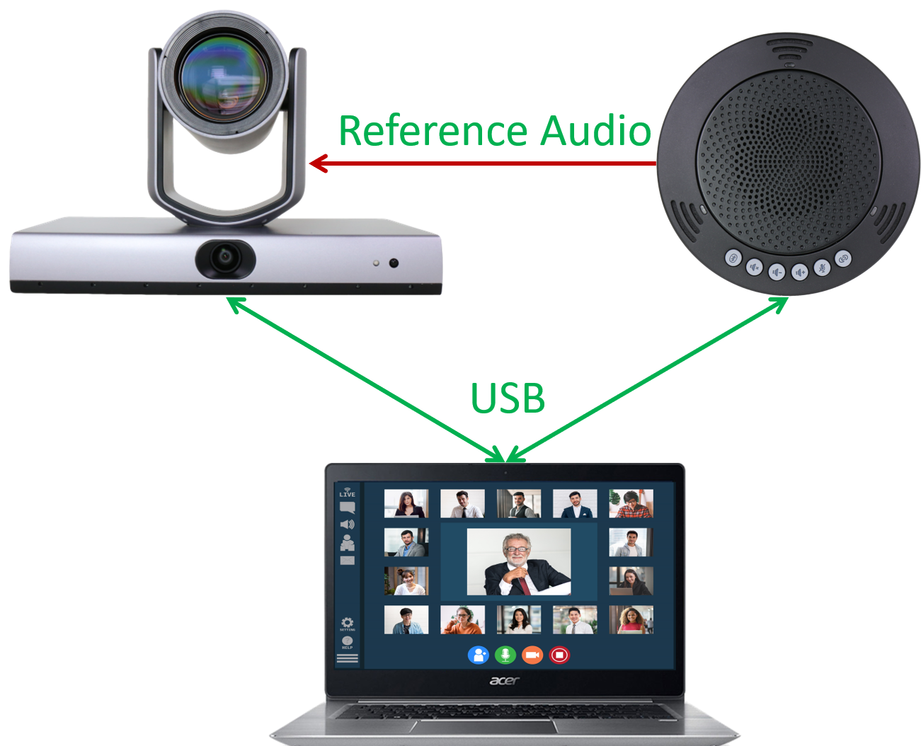 ตัวอย่างการต่อ AMC-G200TH ด้วย USB
