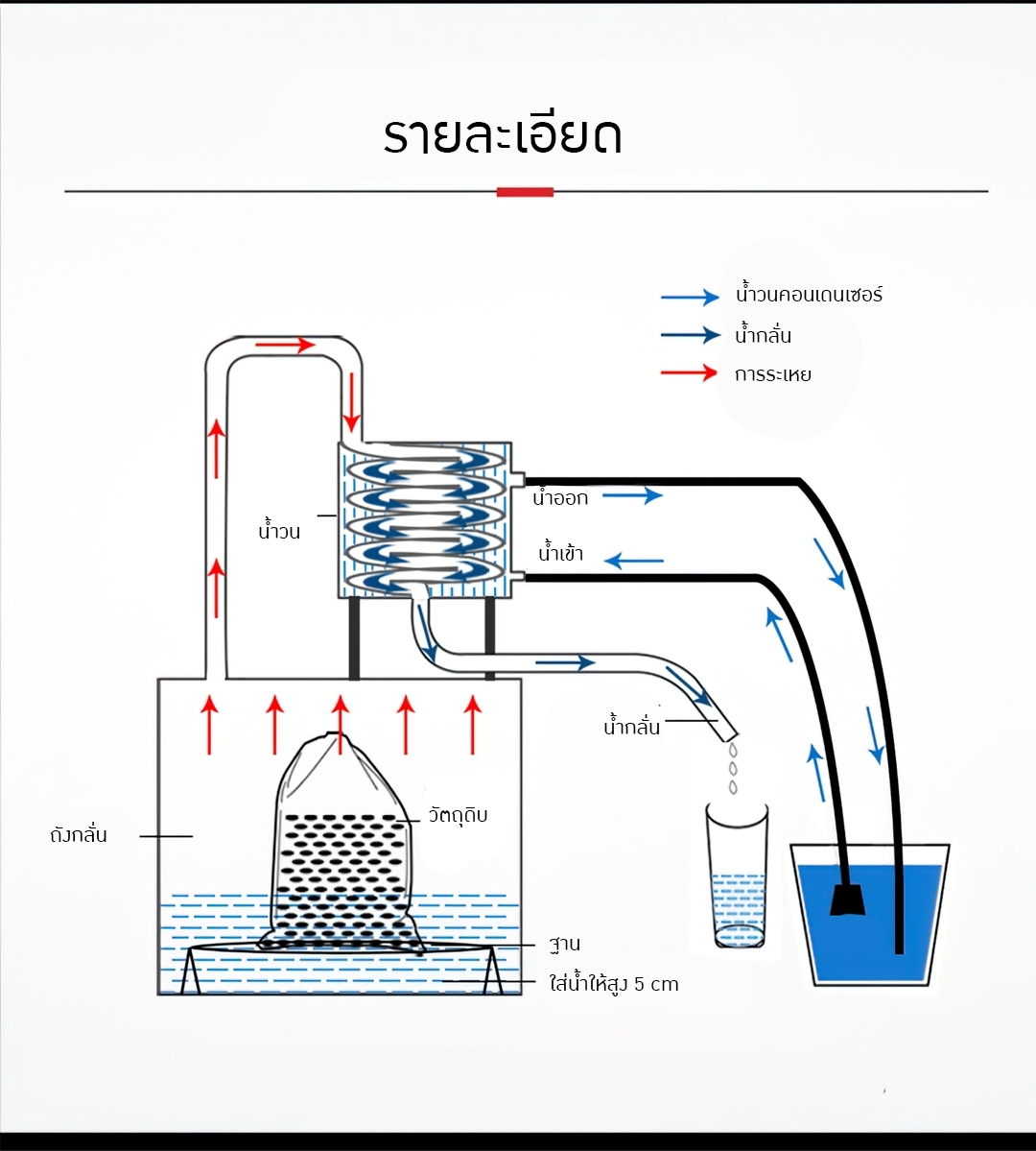 หม้อกลั่น YANTAI-10 ทั้งกลั่นทั้งหมัก ในถังเดียว 12L/20L/33L/50L