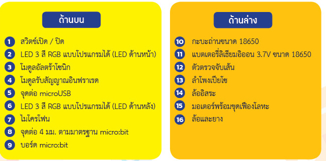 Tiny:bit +แผงmicrobit v2.0 ชุดหุ่นยนต์อัตโนมัติเพื่อการศึกษา