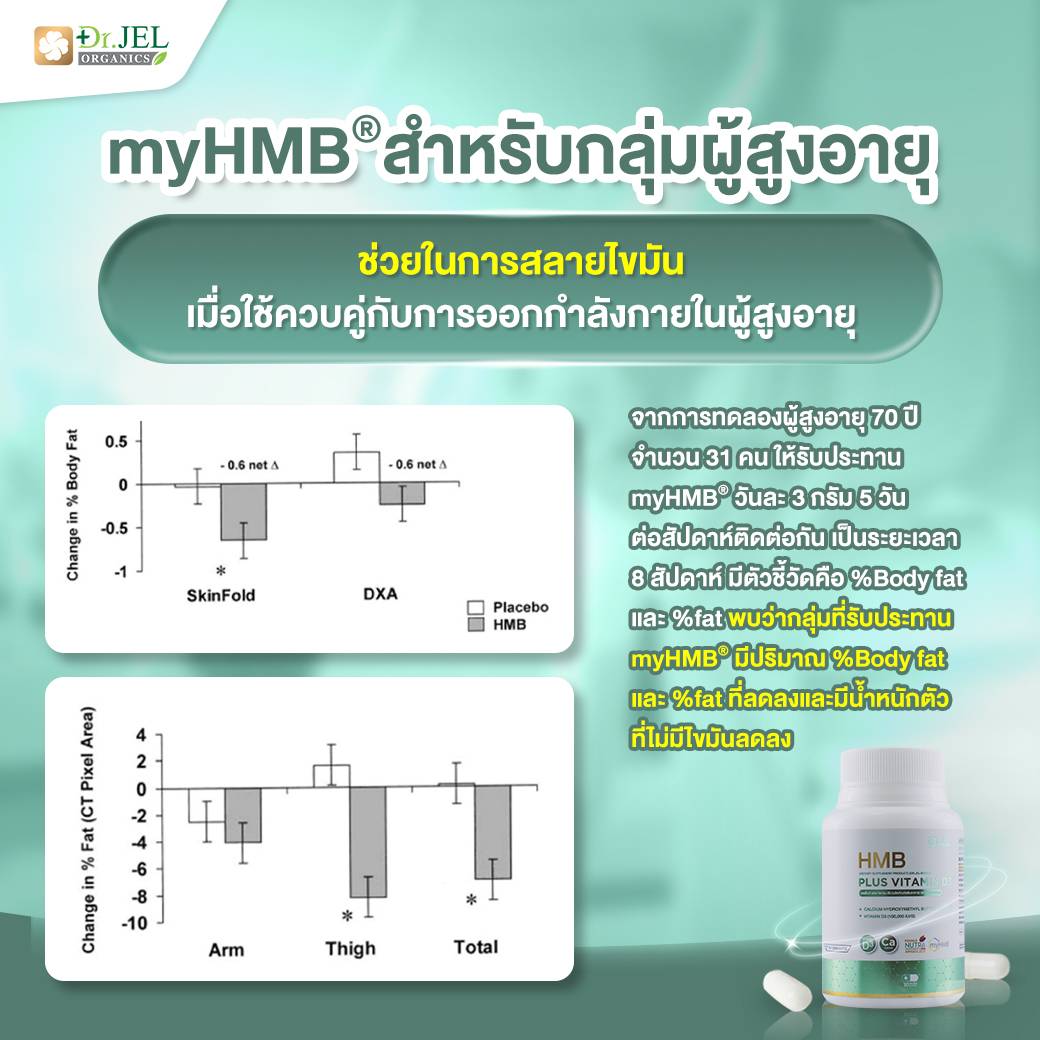 Dr.Jel HMB Plus Vitamin D3 myHMB สำหรับกลุ่มผู้สูงอายุ