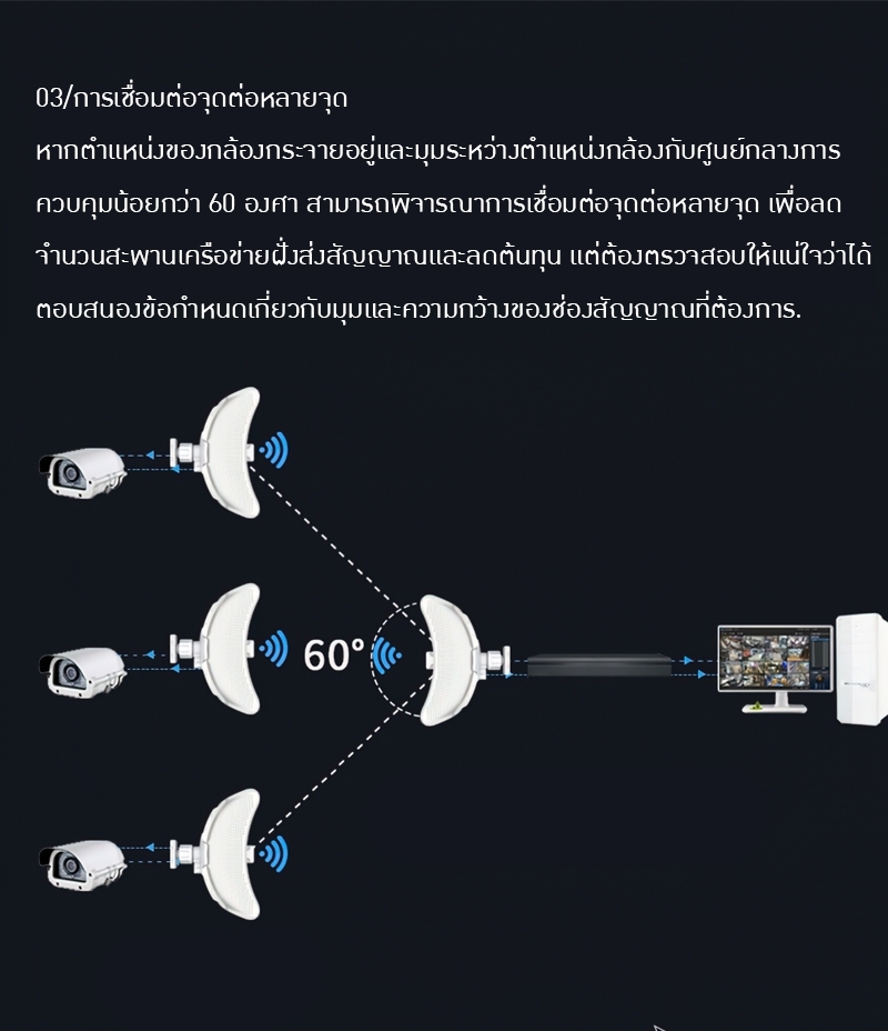 #เลิกผลิตแล้ว#18537 COMFAST 317A wifi point to point ไกลถึง 11km. เชื่อมต่อไร้สายกลางแจ้ง 5.8g ระยะไกล