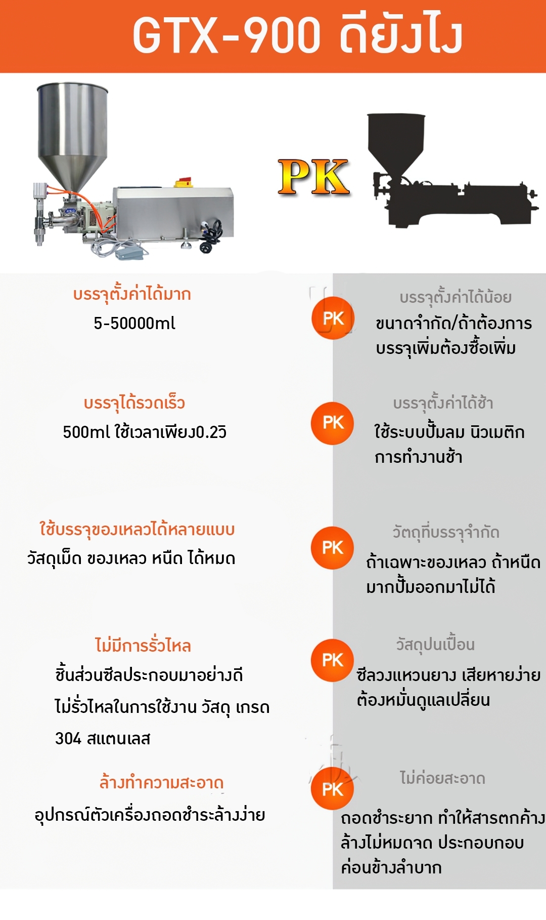 🌈15719 เครื่องบรรจุครีม โลชั่น ของเหลว รุ่น GTX-900 ตั้งค่าบรรจุได้ตั้งแต่ 5-100000ml