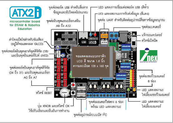 ( เลิกผลิต) แผงวงจรATX-2i แผงวงจรควบคุมหุ่นยนต์ด้วยภาษา C/C++