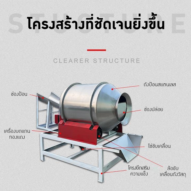 เครื่องคั่ววัตถุดิบ Raw Material Roaster 🔥