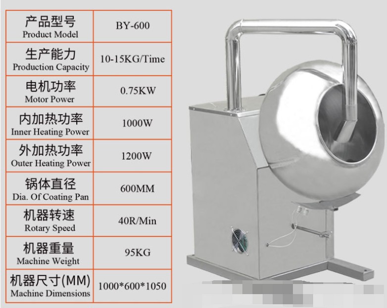 16525 เครื่องเคลือบคลุกผิววัตถุดิบ ถั่ว ช็อคโกแลต ลูกอม บัวลอย ยา BY-600