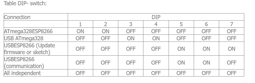 บอร์ดUNO R3 แบบมี WiFi ใช้ชิปATmega328P+ESP8266 USB-TTL CH340G (Arduino Compatible) UNO R3 WiFi