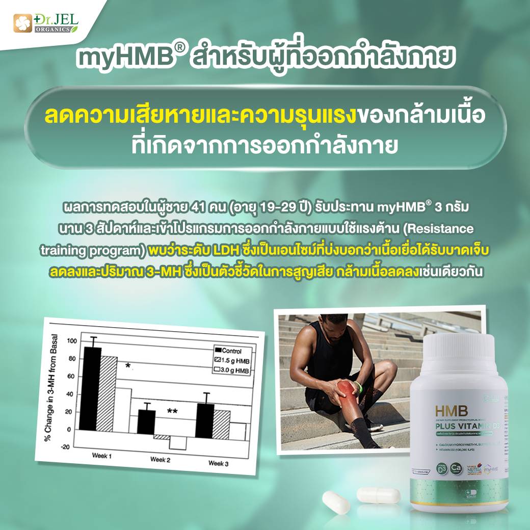 Dr.Jel HMB Plus Vitamin D3 myHMB สำหรับผู้ที่ออกกำลังกาย Dr.Jel HMB Plus Vitamin D3 myHMB สำหรับผู้ที่ออกกำลังกาย