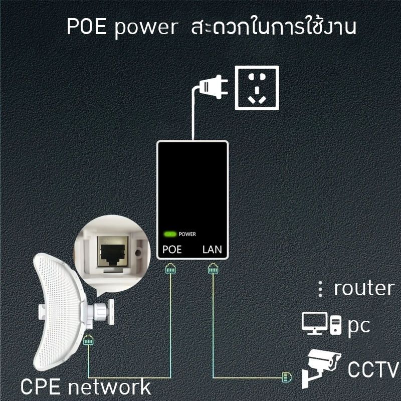 #เลิกผลิตแล้ว#18537 COMFAST 317A wifi point to point ไกลถึง 11km. เชื่อมต่อไร้สายกลางแจ้ง 5.8g ระยะไกล
