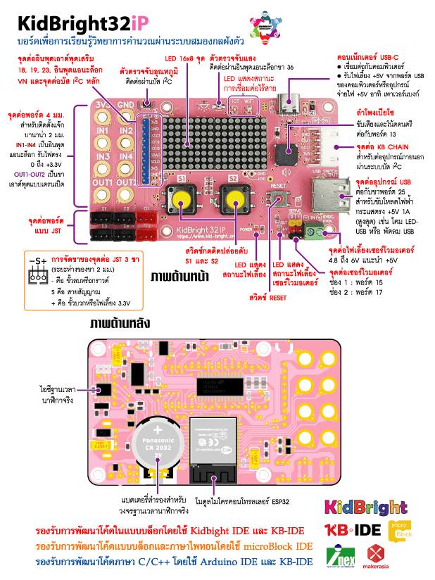 ชุดฝึกการเขียนโปรแกรมควบคุมหุ่นยนต์ปัญญาประดิษฐ์เบื้องต้น รุ่น KidBright Rover Ai KidBright Rover Ai