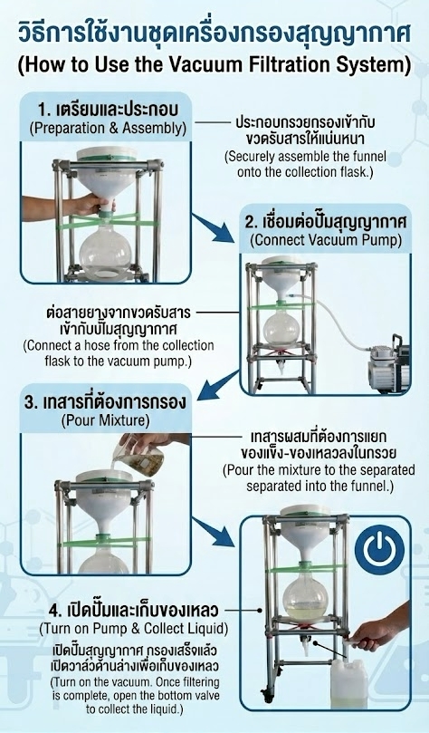 เครื่องกรองสุญญากาศ ZF-50L: 24774