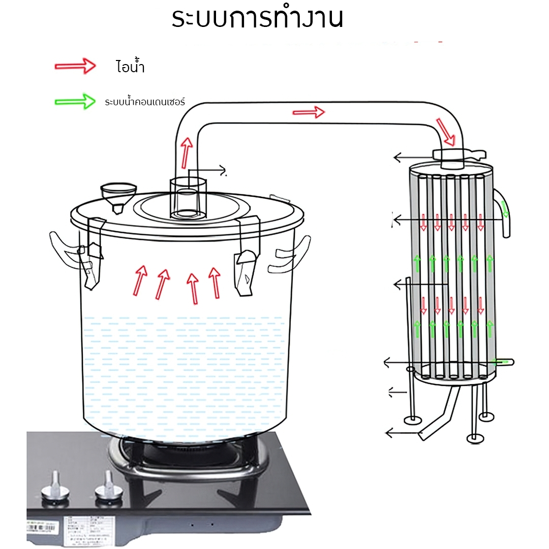 YANTAI-02 หม้อต้ม หม้อกลั่นน้ำ กลั่นไวน์ กลั่นน้ำมันหอมระเหย (ใช้กับเตาแม่เหล็กไฟฟ้าได้)