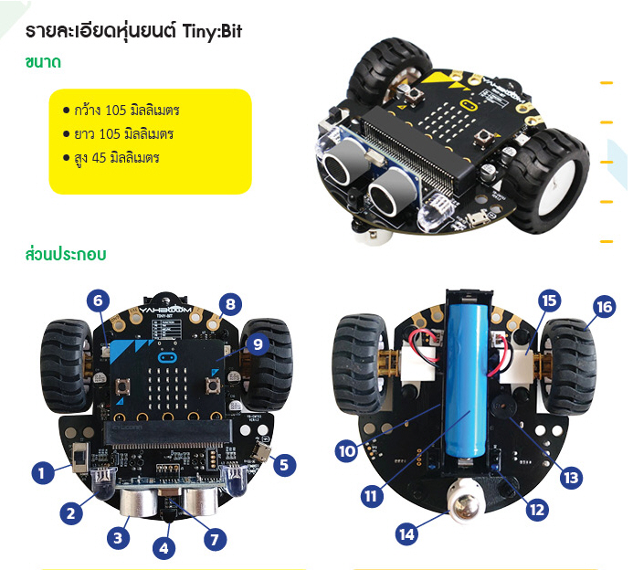 Tiny:bit +แผงmicrobit v2.0 ชุดหุ่นยนต์อัตโนมัติเพื่อการศึกษา