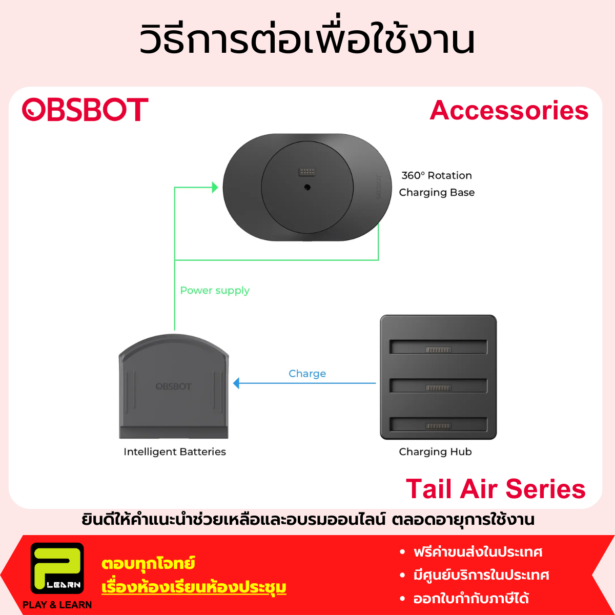 OBSBOT 360° Rotation Play-more Combo