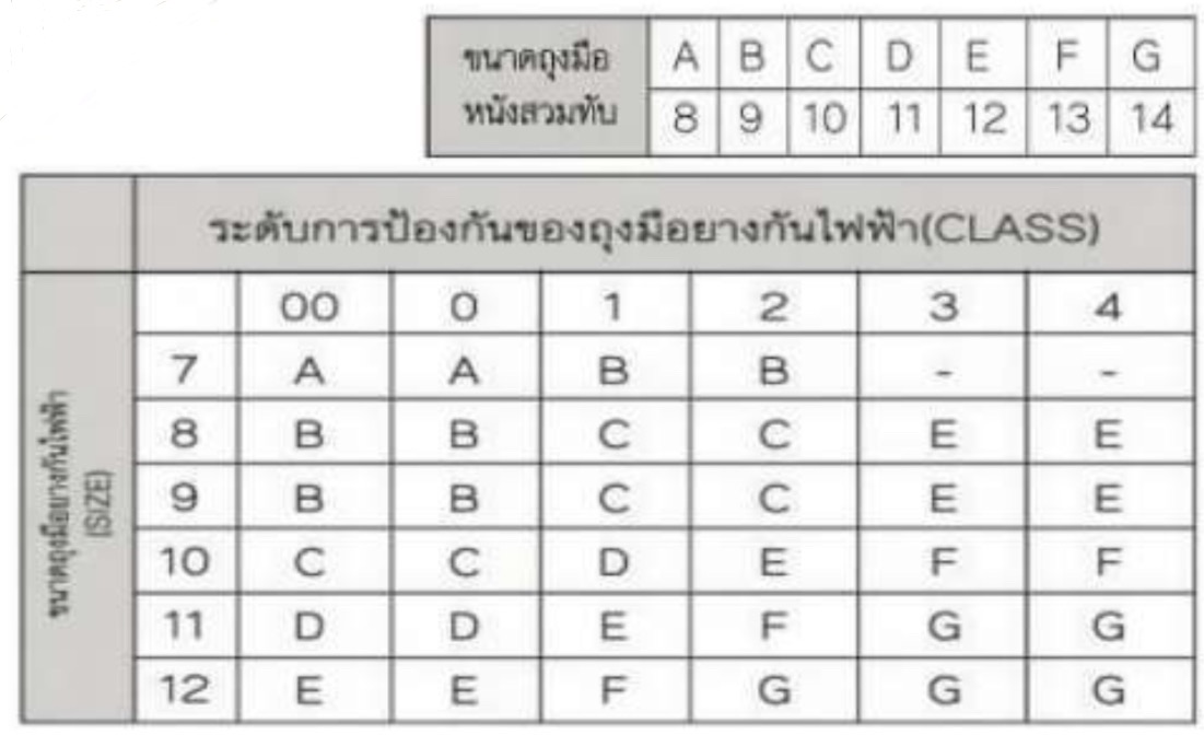 ถุงมือสวมทับ RGXSG สำหรับสวมทับถุงมือยางกันไฟฟ้า