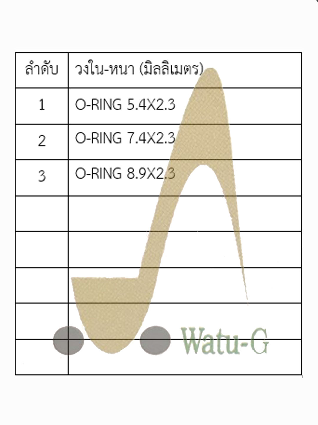โอริงหัวสาย หนา 2.3 มม. (NBR 90)