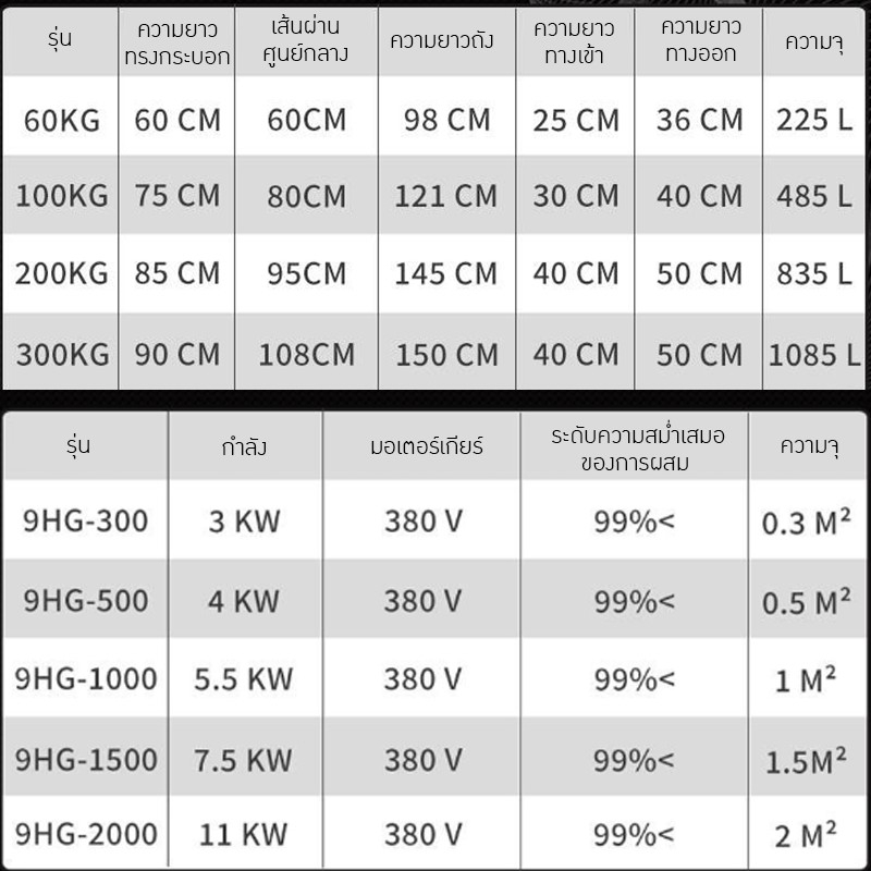 เครื่องคั่ววัตถุดิบ Raw Material Roaster 🔥