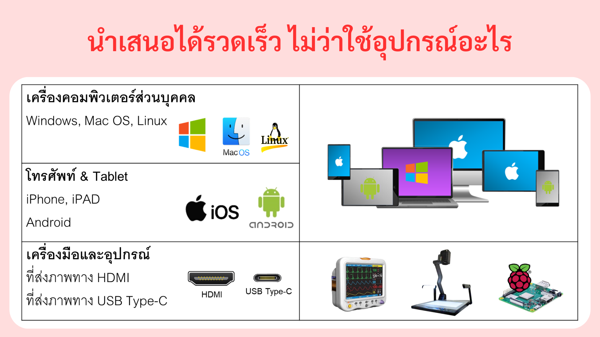 นำเสนอได้ด้วยอุปกรณ์ทุกชนิด คอมพิวเตอร์ โทรศัพท์ แทบเบล็ต และอุปกรณ์ที่ส่งภาพทาง HDMI & USB-C