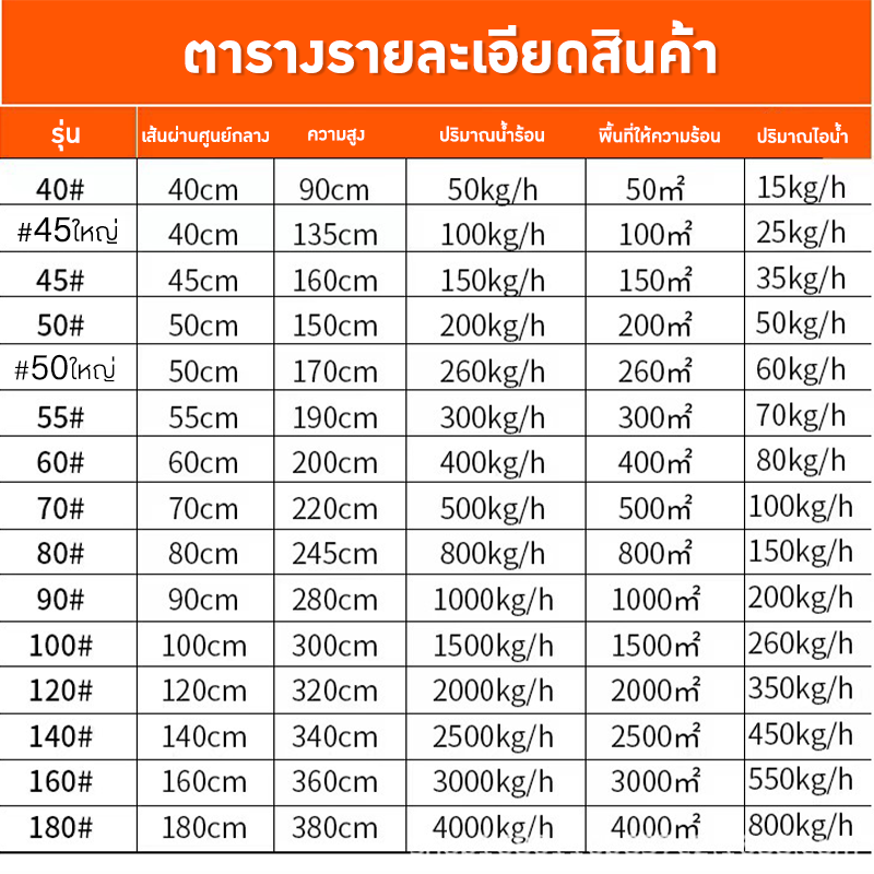 ชุดหม้อไอน้ำแบบประหยัดพลังงาน ใช้งานหลากหลาย SWB