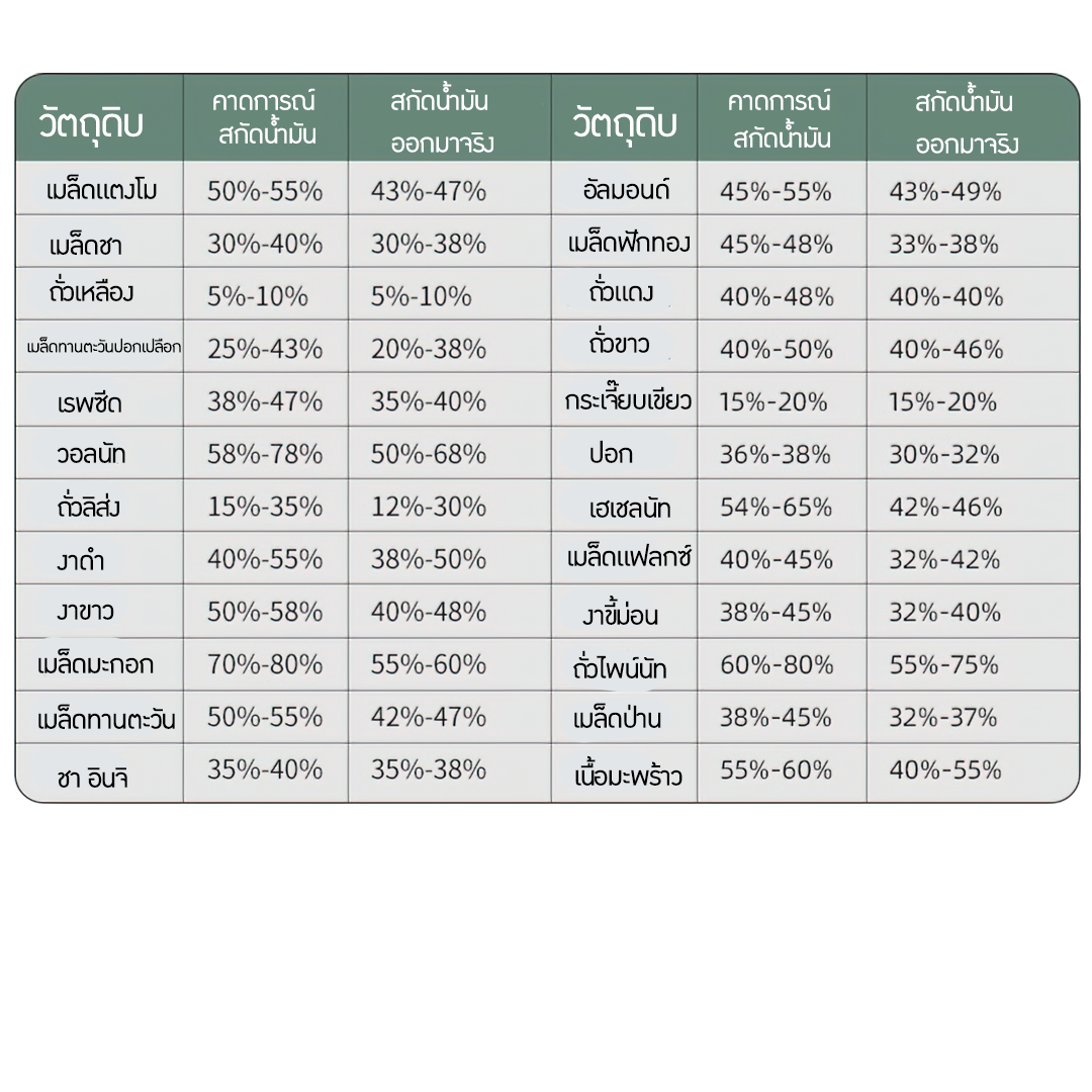 🌈13573 เครื่องสกัดน้ำมัน สแตนเลสไม่เป็นสนิม แบบอัตโนมัติ สำหรับธุรกิจเริ่มต้น SME รุ่น B01