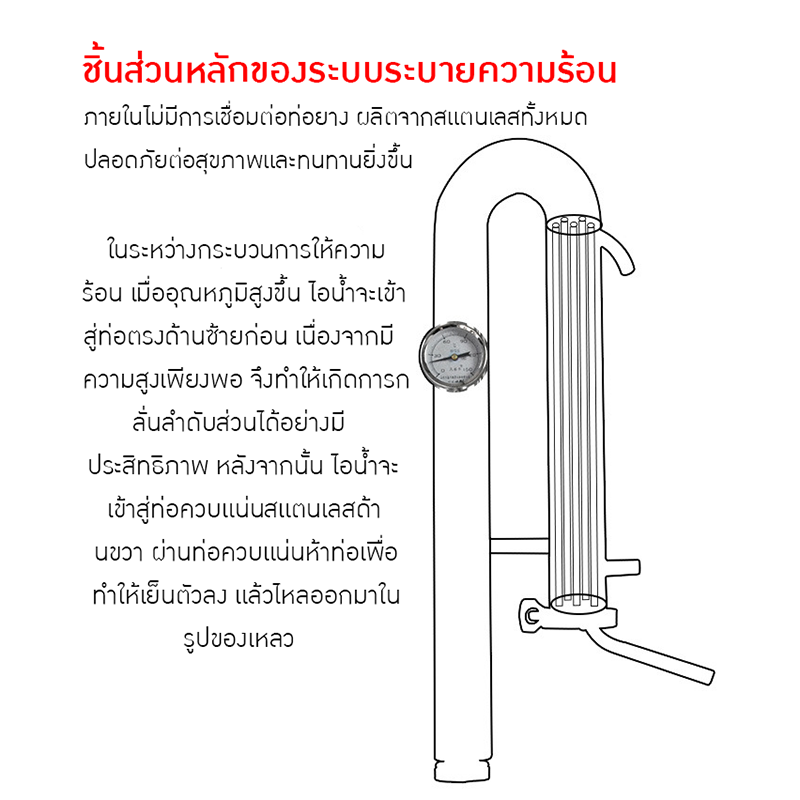 YANTAI-15 เครื่องกลั่นเหล้าอเนกประสงค์