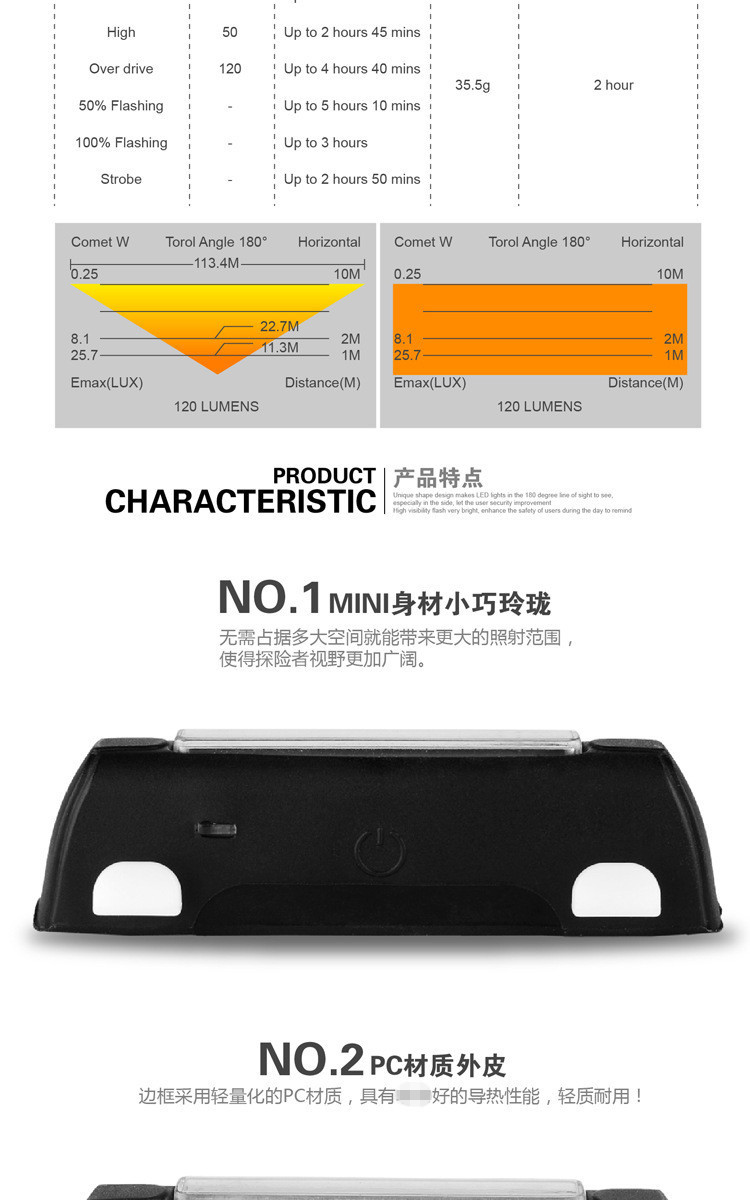 ไฟจักรยาน COMET รุ่น FY-306 ชาร์ต USB