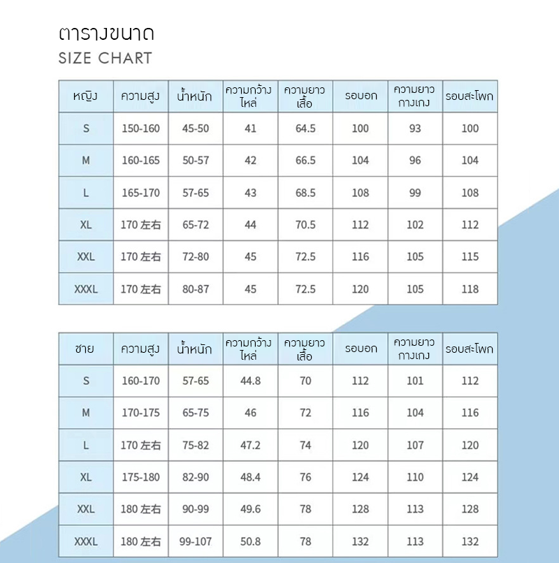 ชุดแพทย์ระดับพรีเมียม ตอบโจทย์ทุกสายงาน