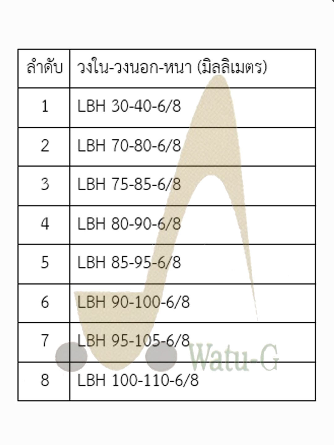 ซีลกันฝุ่น LBH หนา 6/8 มม.
