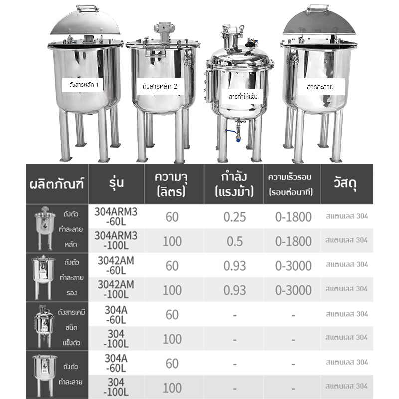 ✨ ถังกวนและเก็บวัตถุดิบอุตสาหกรรม สแตนเลส 304
