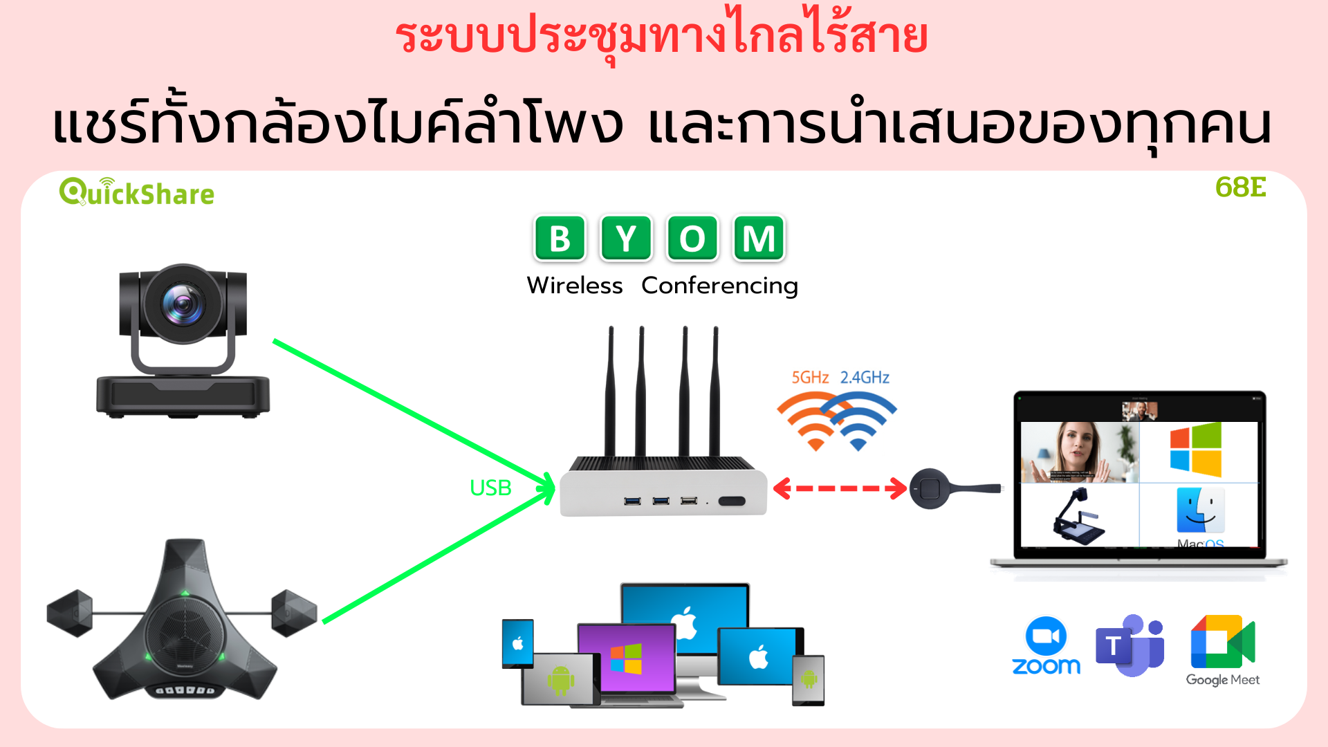 ประชุมทางไกลไร้สายใช้กล้องอย่างเดียว