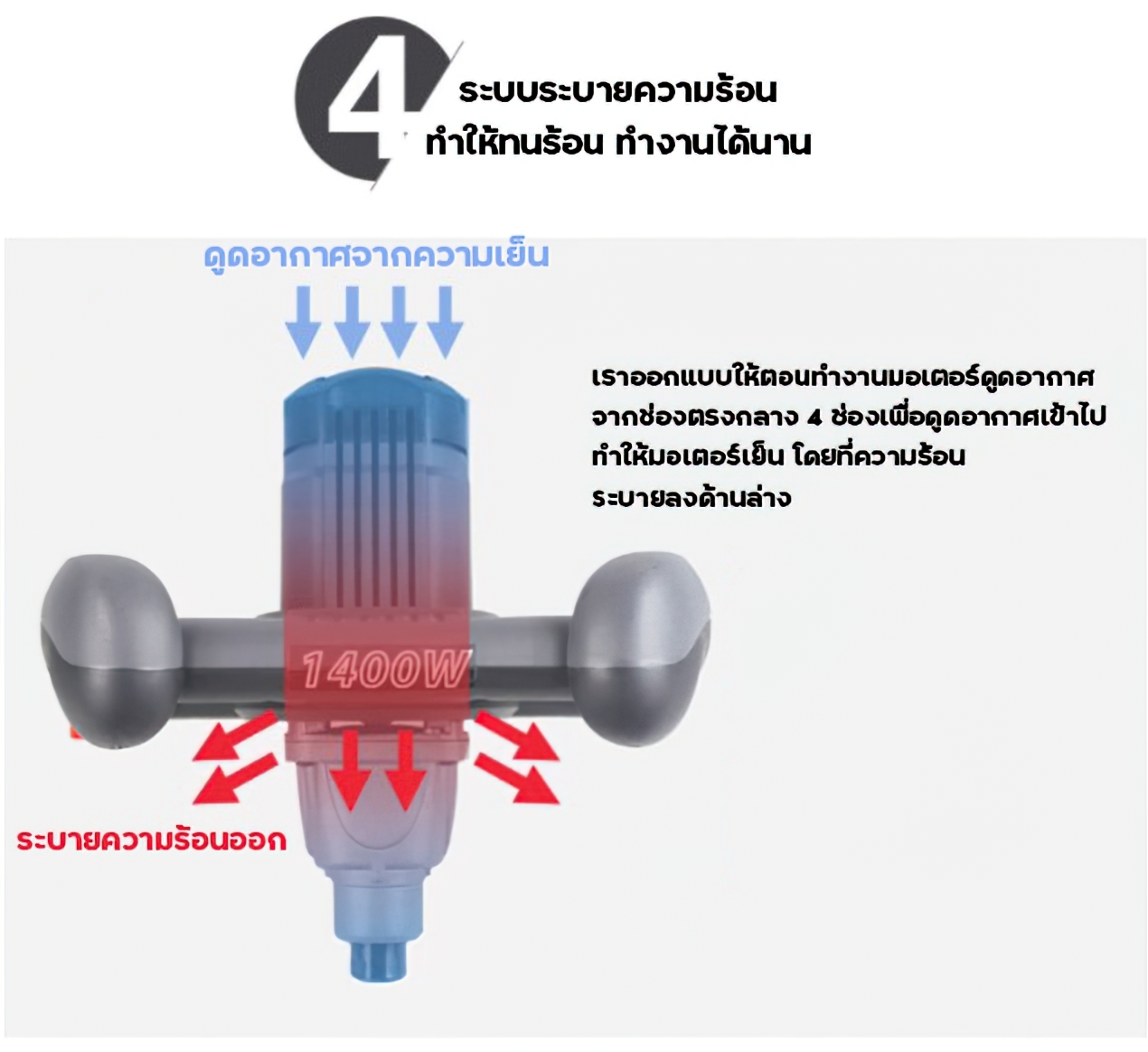 🌈(12442) เครื่องปั่นผสม แบบมือถือ mixer machine รุ่น R6201B Burley