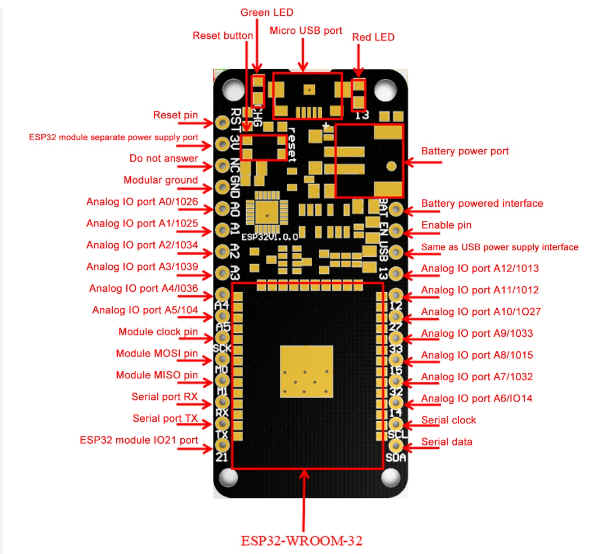 โมดูลพัฒนาESP32 WROOM Dev WiFi & Bluetooth 4MB Flash ESP32 Dev Module
