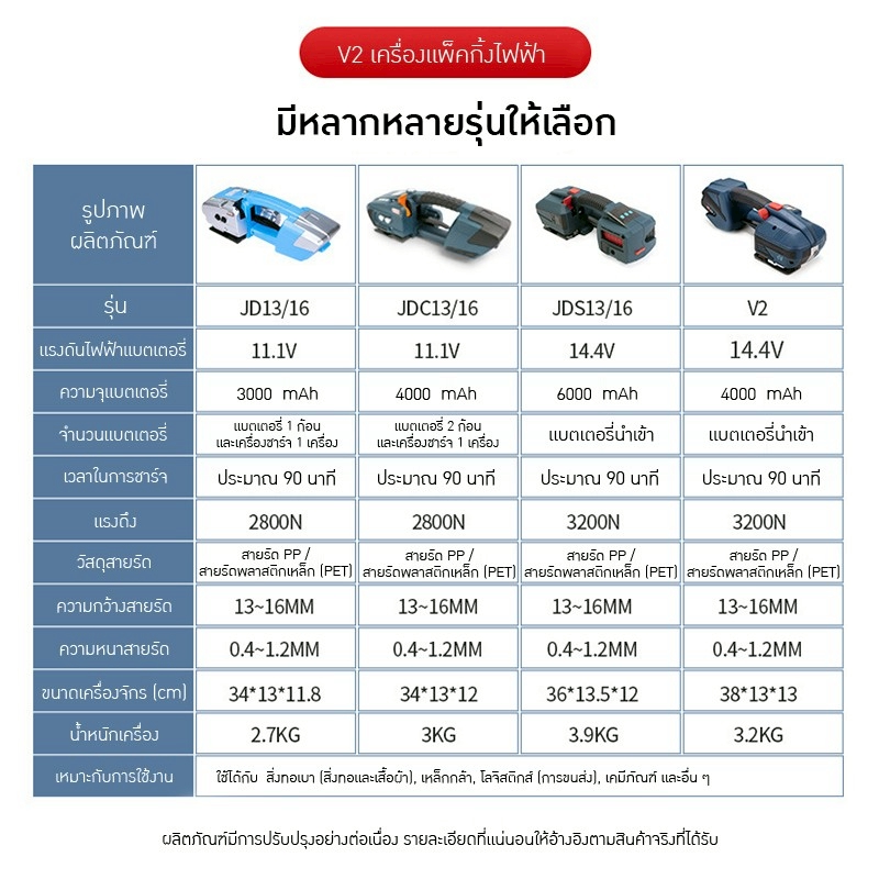 เครื่องรัดสายรัดกล่องไฟฟ้ามือถือ