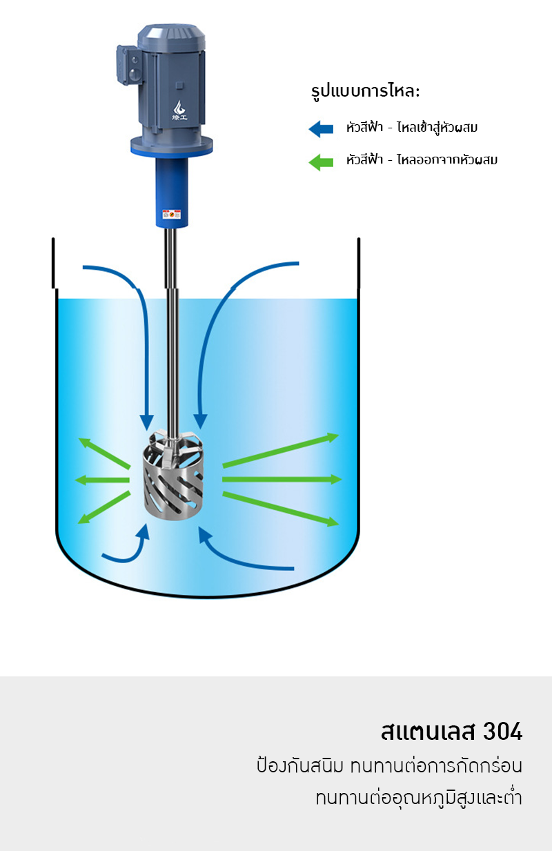ใบกวนผสมคุณภาพสูง🚀 21089 KQM 🔥 เพิ่มประสิทธิภาพการผสมและตัดสูงขึ้นถึง 30%!