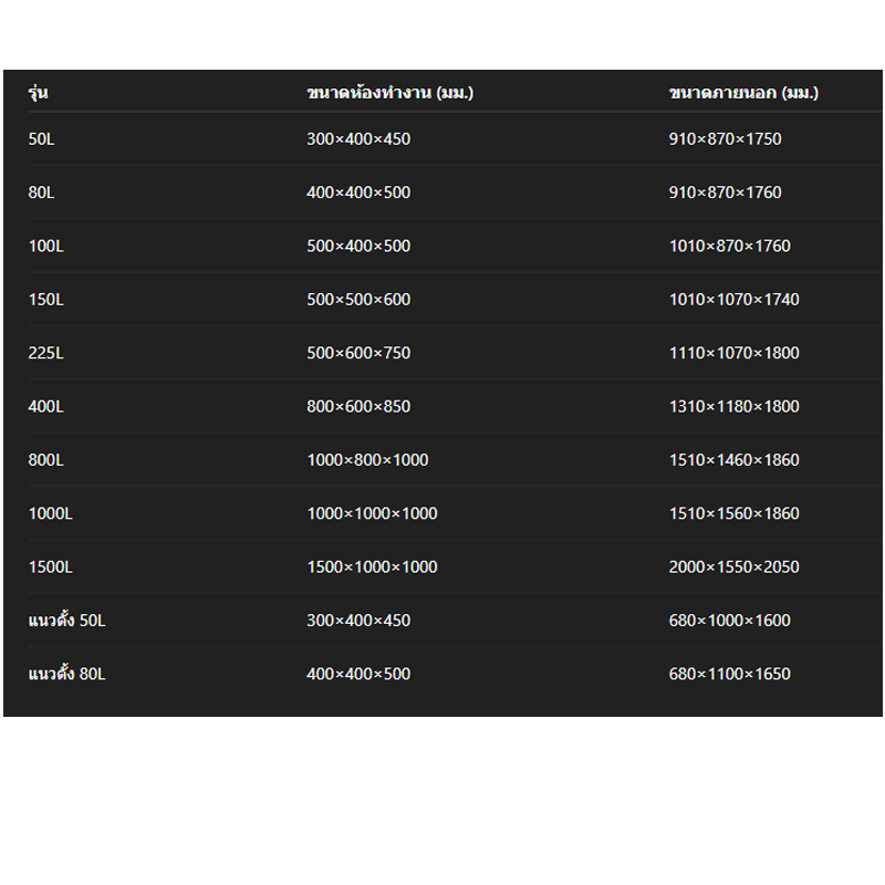 23311 เครื่องทดสอบอุณหภูมิ-ความชื้นอัจฉริยะ (Programmable Thermal Shock & Constant Temperature Humidity Chamber)