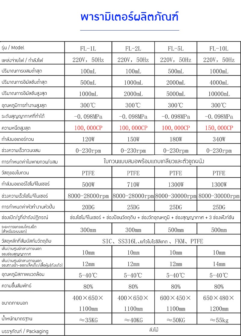 เครื่องปฏิกรณ์อิมัลชันสุญญากาศขนาดเล็กสำหรับห้องปฏิบัติการ (Lab Scale Vacuum Emulsifier Reactor)
