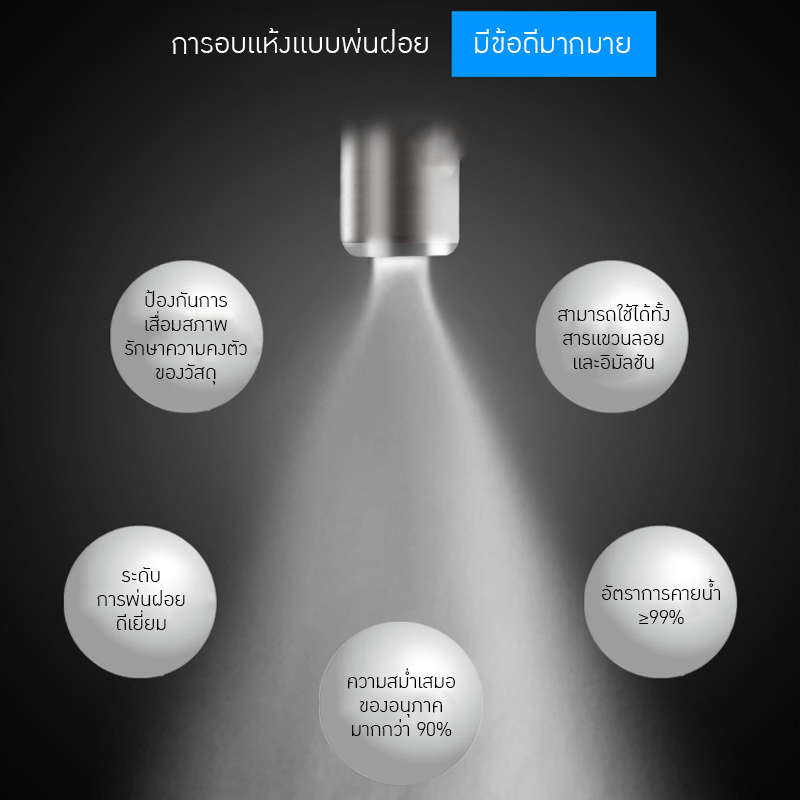 22364 เครื่องอบแห้งแบบพ่นฝอยขนาดเล็กสำหรับห้องทดลอง