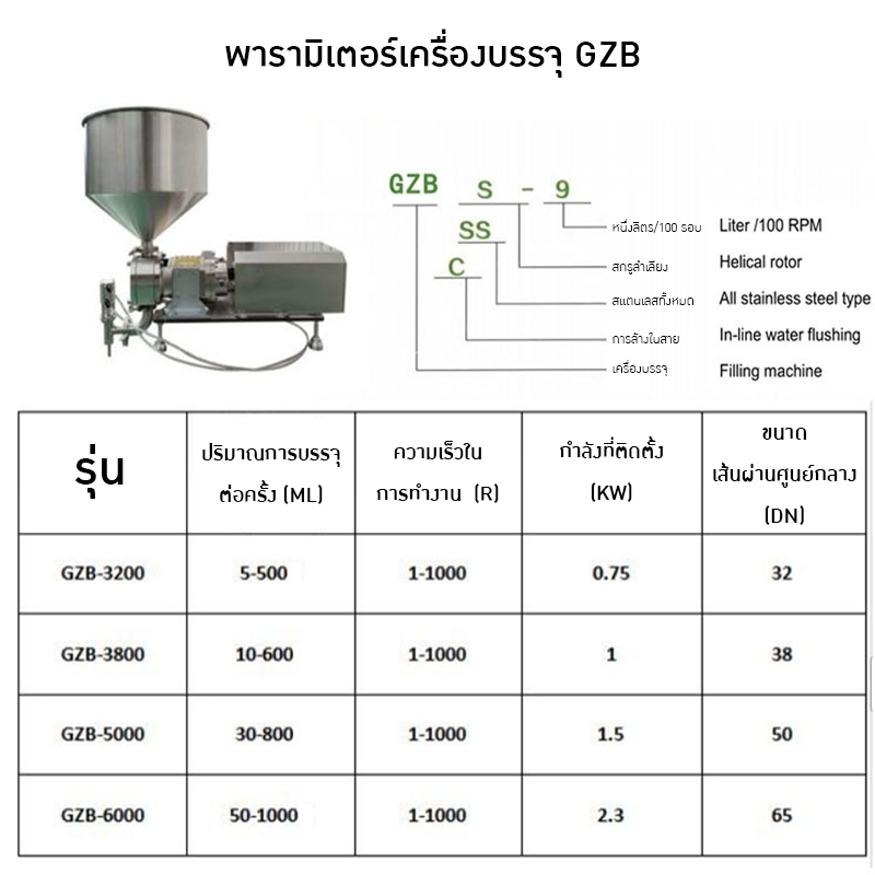 เครื่องบรรจุของเหลว และครีมระบบดิจิทัล รุ่น GZB Series
