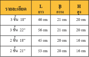 กล่องเหล็กใส่เครื่องมือ ยี่ห้อ CONSO