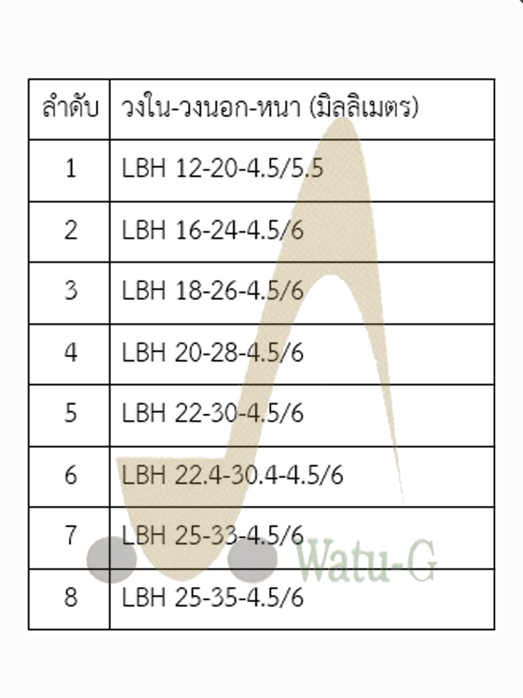 ซีลกันฝุ่น LBH หนา 4.5/6 มม.