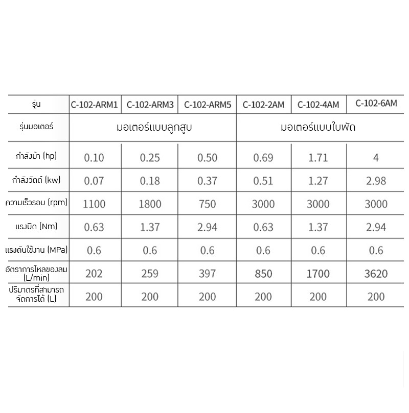 เครื่องปั่นลม ผสมอุตสาหกรรม สำหรับถังเหล็กถังพลาสติก200 ลิตร