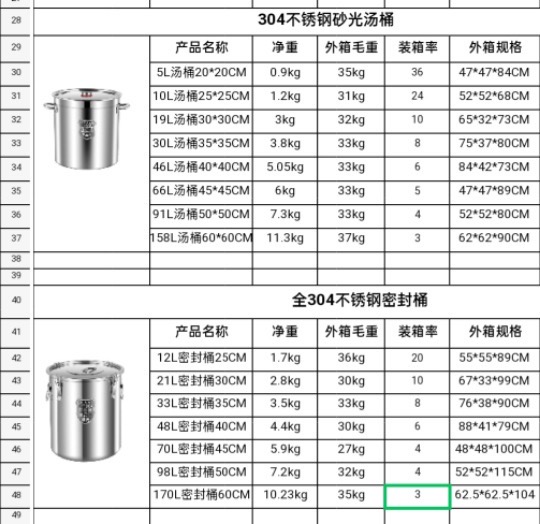 🍲 หม้อต้ม + ฝา สแตนเลส 304 หม้อต้มซุป ถังเก็บน้ำมัน g2steel tank-304