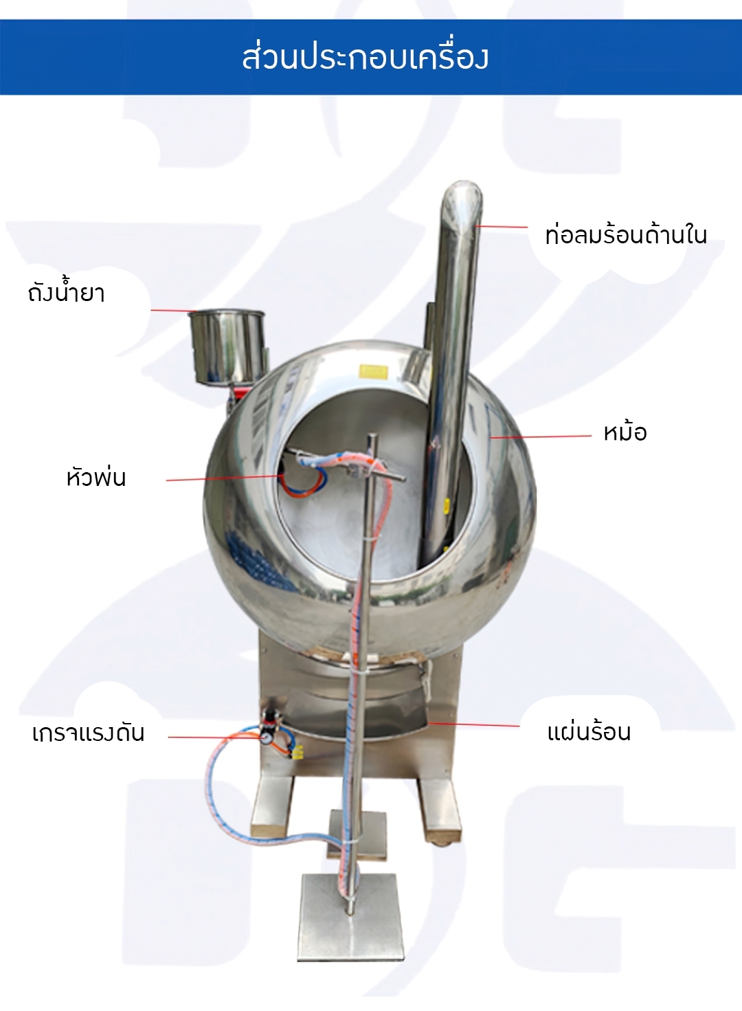 16893 เครื่องเคลือบยาเม็ด เครื่องครอบเคลือบสียาเม็ดอัตโนมัติ รุ่นBYC-600 Tablet coating machine