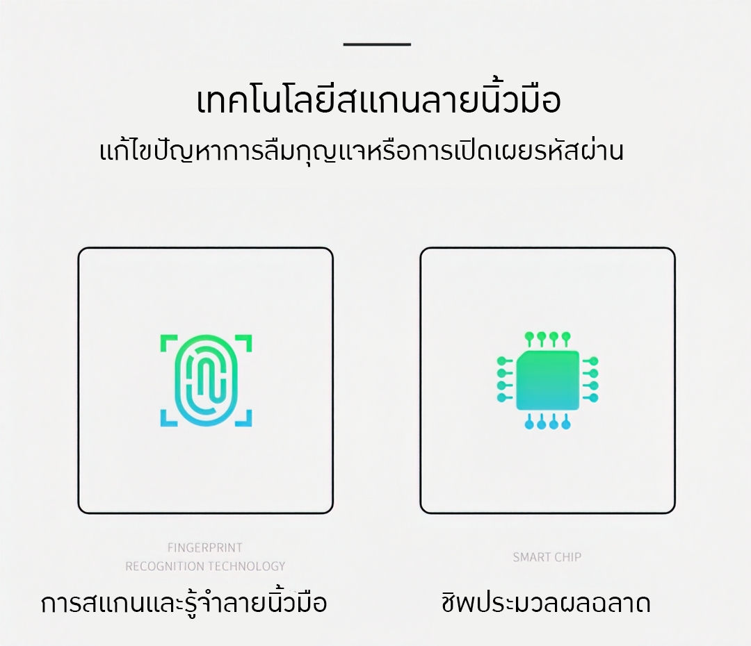 16874 SY11 แม่กุญแจสแกนลายนิ้วมือ + ปลดล็อคผ่านแอพ TUYA ได้