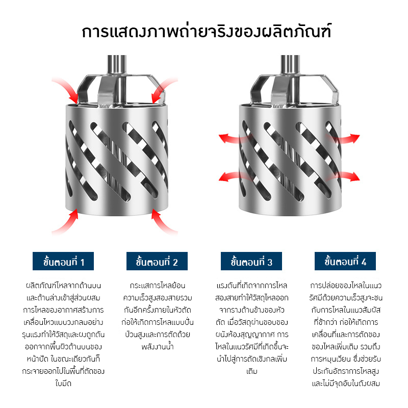 ใบกวนผสมคุณภาพสูง🚀 21089 KQM 🔥 เพิ่มประสิทธิภาพการผสมและตัดสูงขึ้นถึง 30%!