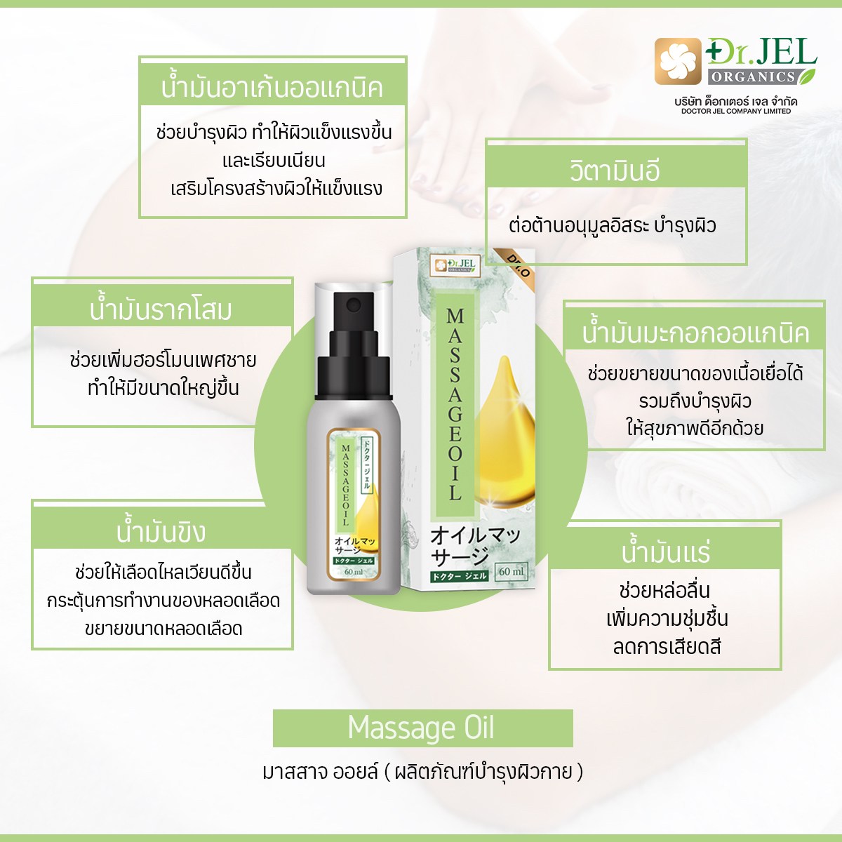 ส่วนประกอบ น้ำมันเพิ่มขนาด Dr.Jel Massage Oil (Dr.O)