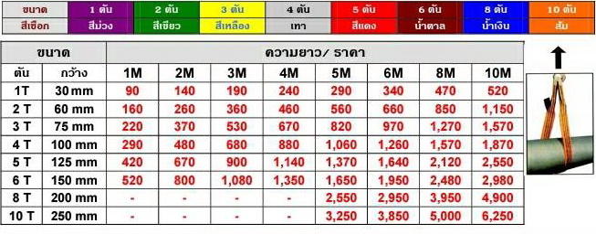 เชือกสลิงยกของ Poyester