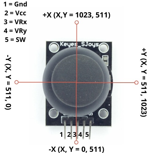 โมดูลXY Joystick Analog พร้อมปุ่มโยกยางแบบ PS2 (XY Joystick Module)