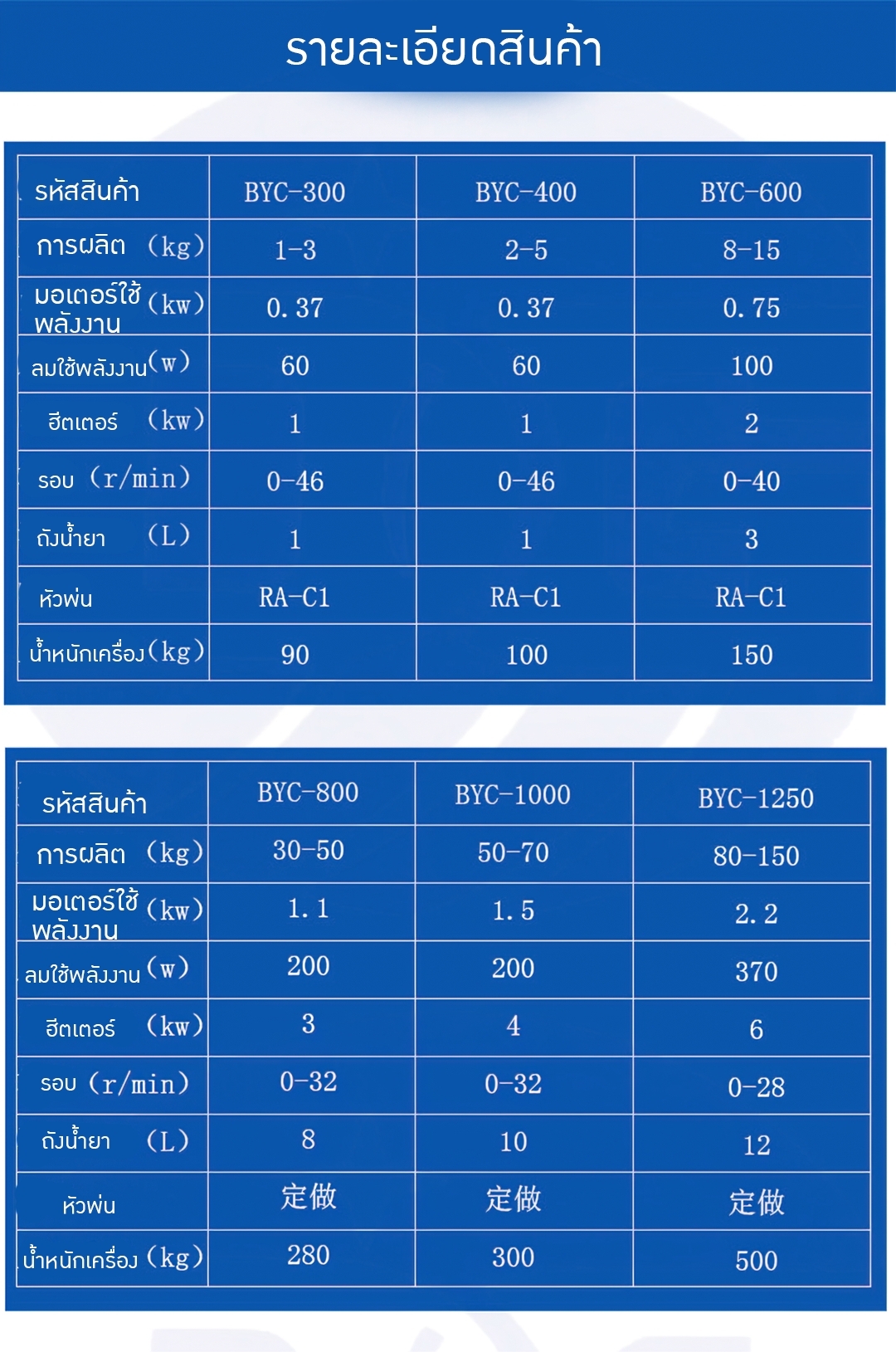 16893 เครื่องเคลือบยาเม็ด เครื่องครอบเคลือบสียาเม็ดอัตโนมัติ รุ่นBYC-600 Tablet coating machine