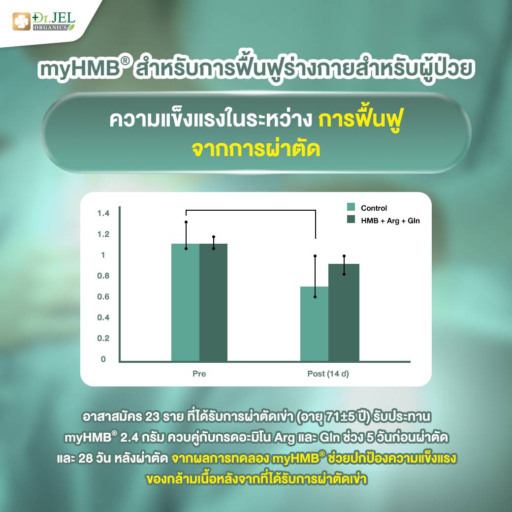 Dr.Jel HMB Plus Vitamin D3 myHMB สำหรับผู้ป่วย Dr.Jel HMB Plus Vitamin D3 myHMB สำหรับผู้ป่วย
